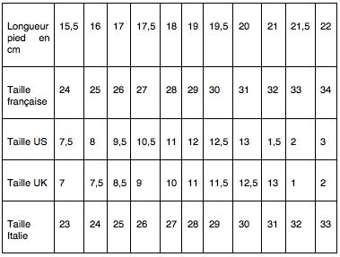 equivalence taille 8