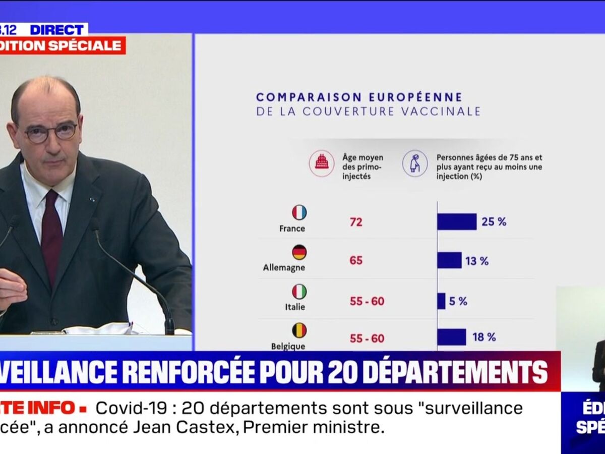 VIDEO Point Covid-19 de Jean Castex : ce gros raté qui n'a pas échappé aux téléspectateurs