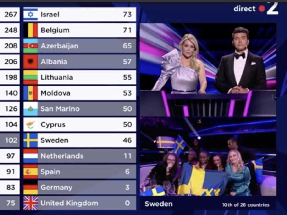 Eurovision 2021 : Laurence Boccolini s'excuse auprès des téléspectateurs après « un malheureux problème technique »