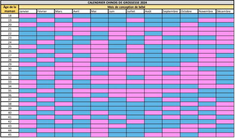 le-calendrier-chinois-de-grossesse-d-couvrez-si-c-est-une-fille-ou-un